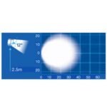 Narva 72474 9-33V Senator II LED Work Lamp Flood Beam - 2000 Lumens | Bright & Powerful Lighting Solution