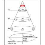 "Hella Euroled Series Interior Lamp - White: Brighten Up Your Home with Quality Lighting"