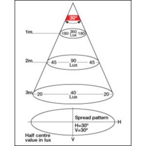 "Hella Euroled Series Interior Lamp - White: Brighten Up Your Home with Quality Lighting"