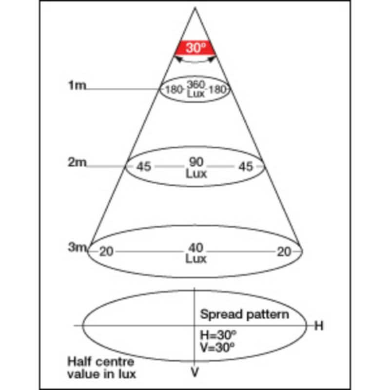 "Hella Euroled Series Interior Lamp - White: Brighten Up Your Home with Quality Lighting"
