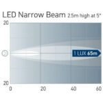 "Hella Duraled WL750 White Work Lamp - Brighten Up Your Workspace!"