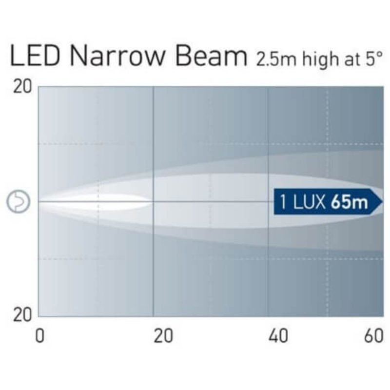 "Hella Duraled WL750 White Work Lamp - Brighten Up Your Workspace!"