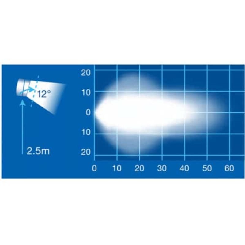"Narva Led Mini Senator Work Light: 9-33V Combination Beam for Maximum Visibility"