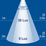 "Narva 12V High Powered LED Strip Lamp 183mm - 87552 | Bright Lighting Solution"