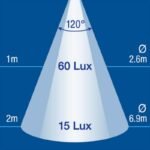 "Narva 12V High Powered LED Strip Lamp 283mm - 87553 | Bright Lighting Solution" "Narva 12V High Powered LED Strip Lamp 283mm - 87553 | Bright Lighting Solution"