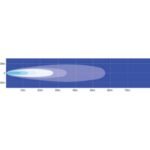 Oex Led Work Light Square 9 To 48V Flood Beam - Solo Prime