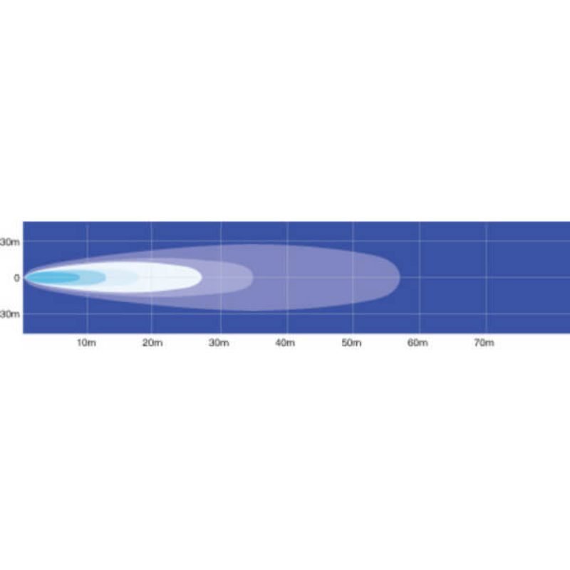 Oex Led Work Light Square 9 To 48V Flood Beam - Solo Prime