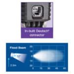 Narva 9-32V LED Work Lamp Flood Beam - 1800 Lumens | Bright, Powerful Lighting for Any Job