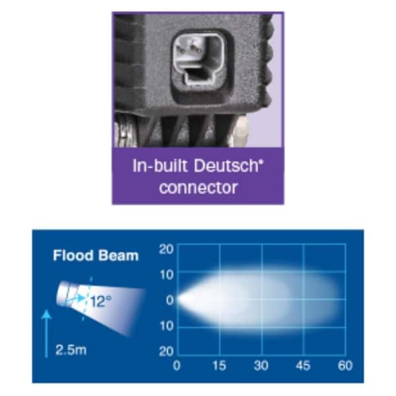 Narva 9-32V LED Work Lamp Flood Beam - 1800 Lumens | Bright, Powerful Lighting for Any Job
