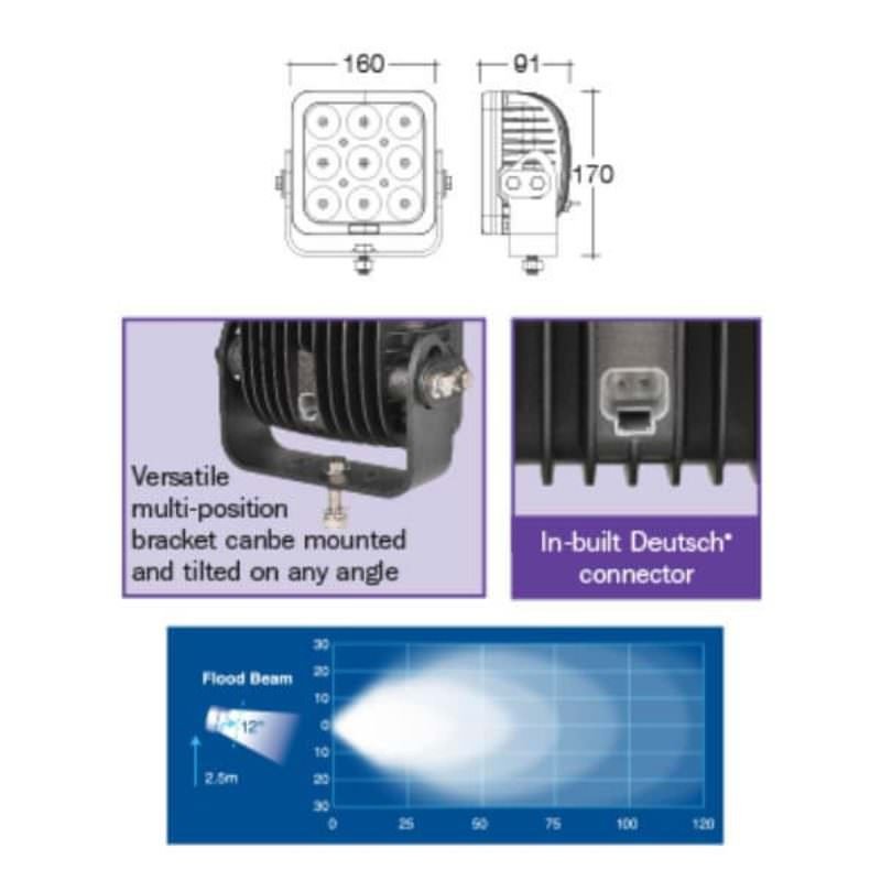 "Narva 8100 Lumens 9-32 Volt Heavy-Duty LED Work Lamp Flood Beam"