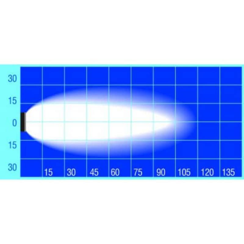 Venta Txl9526L 9 Led 27W Square Work Lamp 30 Narrow Flood Beam