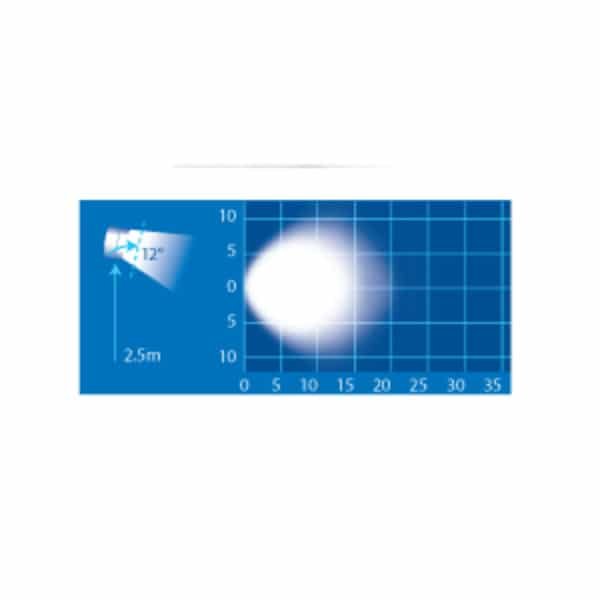 Narva 72423 9-33V LED Grommet Mounted Work Lamp Flood Beam ? 850 Lumens Narva 72423 9-33V LED Grommet Mounted Work Lamp Flood Beam ? 850 Lumens