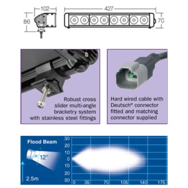 Narva 72756 9-32V 6000 Lumen High Powered LED Work Lamp Flood Beam Bar