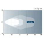 "Hella RokLUME 380 LED Work Lamp: Close Range Heavy Duty Illumination"