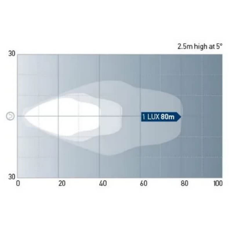 "Hella RokLUME 380 LED Work Lamp: Close Range Heavy Duty Illumination"